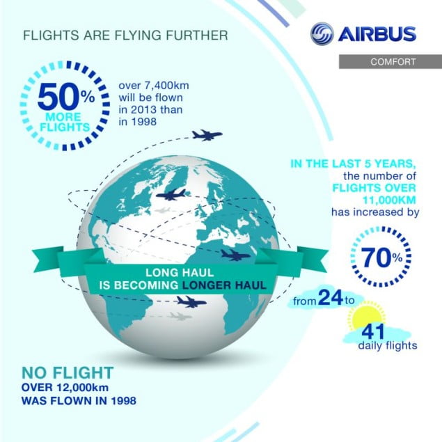 Global Flight Trends