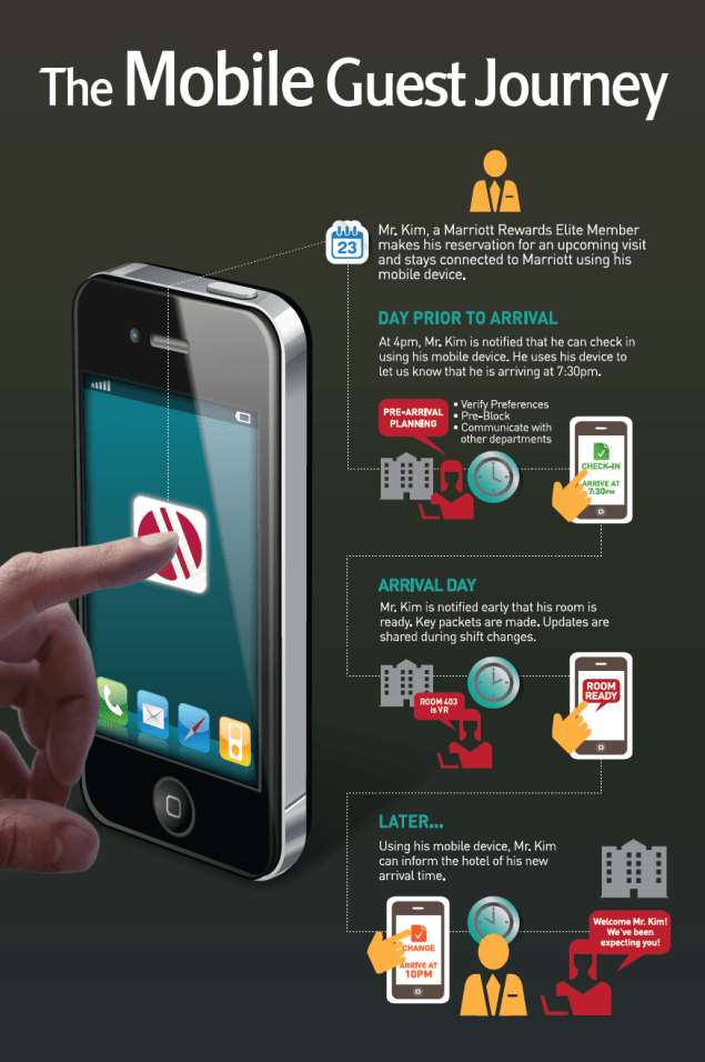 Mobile Check-In App_Marriott