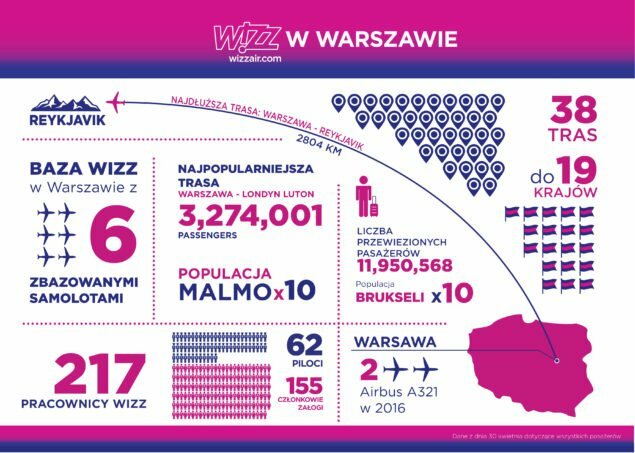 WIZZ_FLYAROUND_Infogr_WARSAW-12